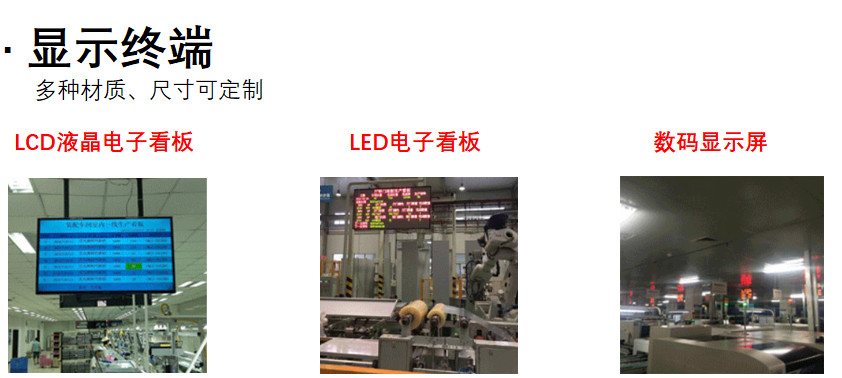 LED/LCD电子看板