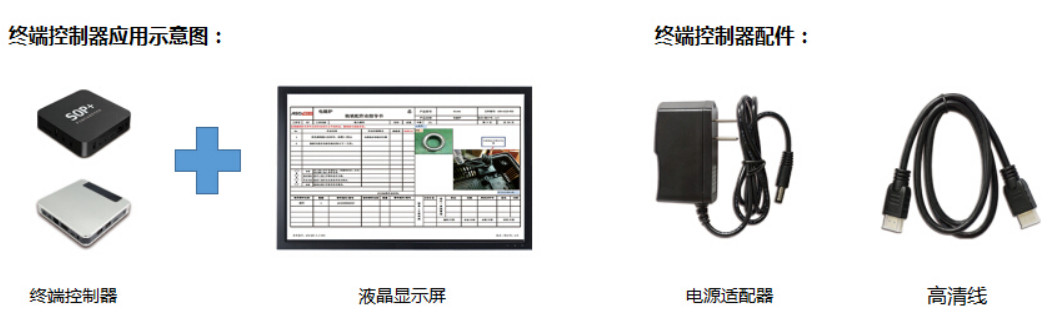 E-SOP电子作业指导书系统