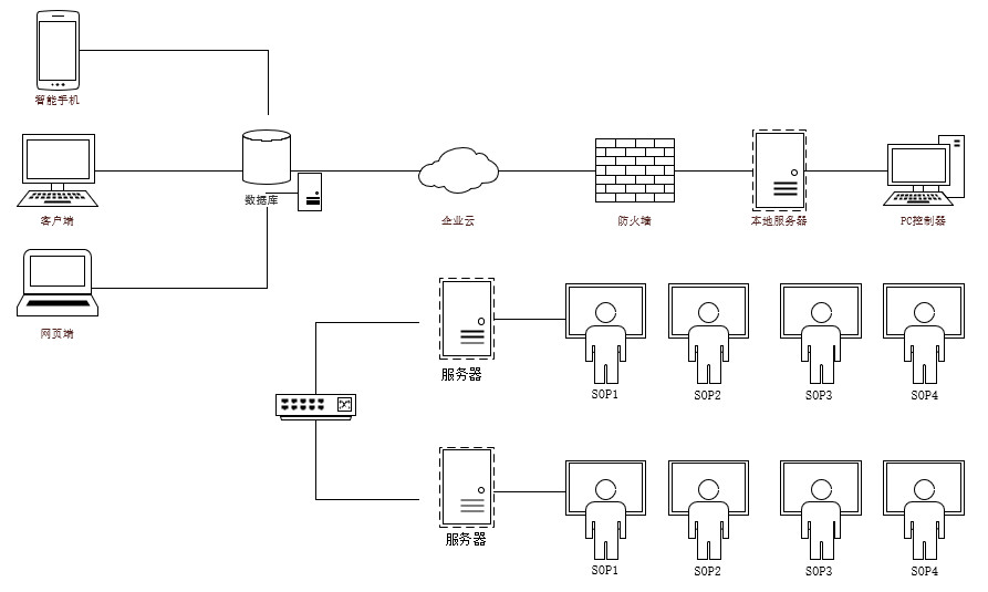 E-SOP电子作业指导书系统