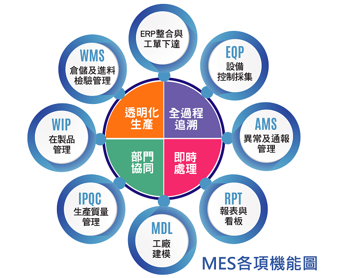 一文搞懂什么是MES系统