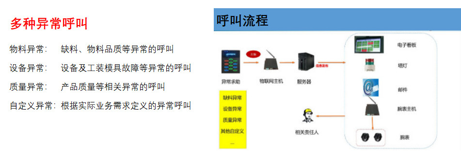 车间安灯呼叫系统