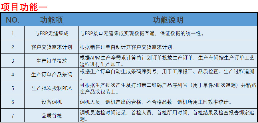 无锡某电气股份公司-ESOP系统和电子看板