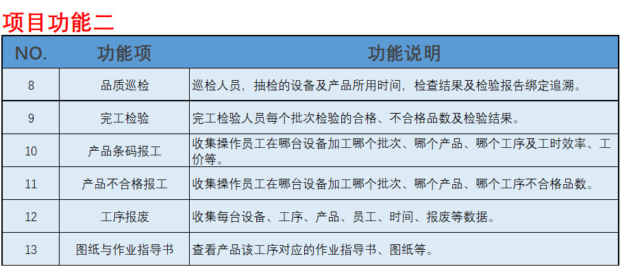 无锡某电气股份公司-ESOP系统和电子看板