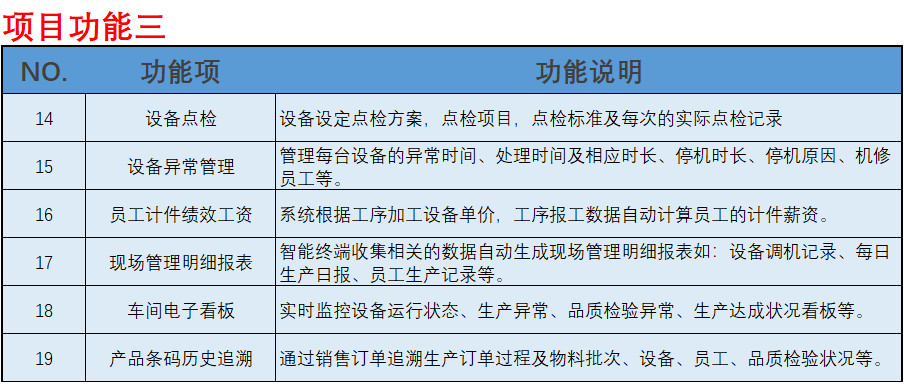 无锡某电气股份公司-ESOP系统和电子看板