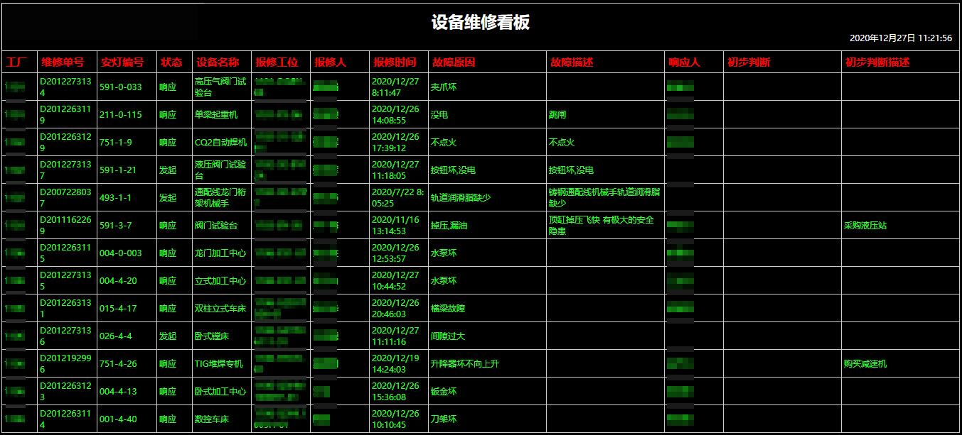 南通某公司Andon系统和设备管理看板案例