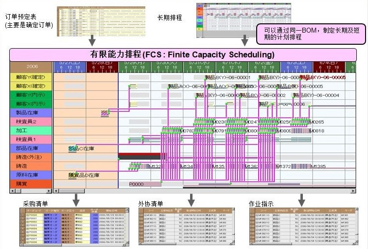 上海某工厂物料电子看板系统案例