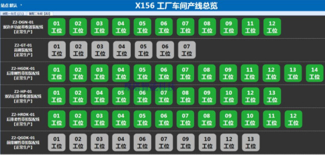 盐城某客户Andon系统上线历程