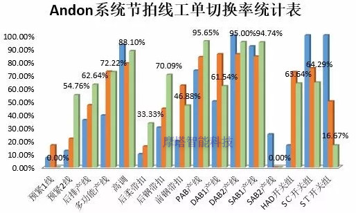 盐城某客户Andon系统上线历程