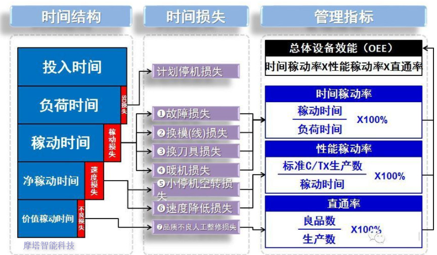 安灯电子看板中常说的设备综合效率OEE是指什么？