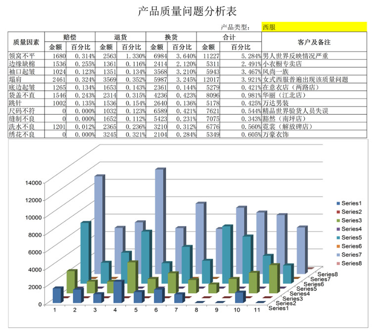 如何做好质量的可视化？