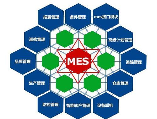 MES系统要实现的9大功能