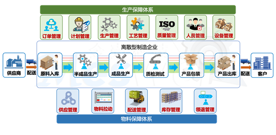 为何国内MES项目平均交付率低于50%？