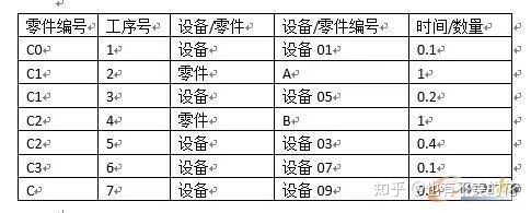 PLM、ERP、APS、MES之间如何做数据集成