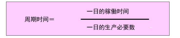 可视化看板管理从入门到精通