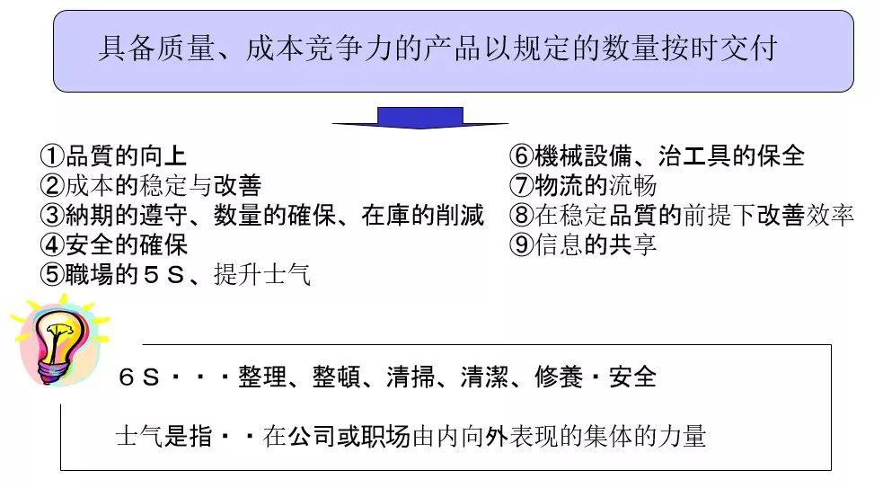 可视化看板管理从入门到精通