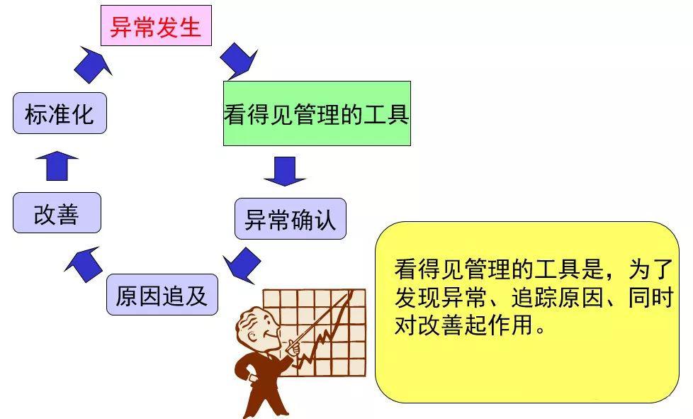 可视化看板管理从入门到精通