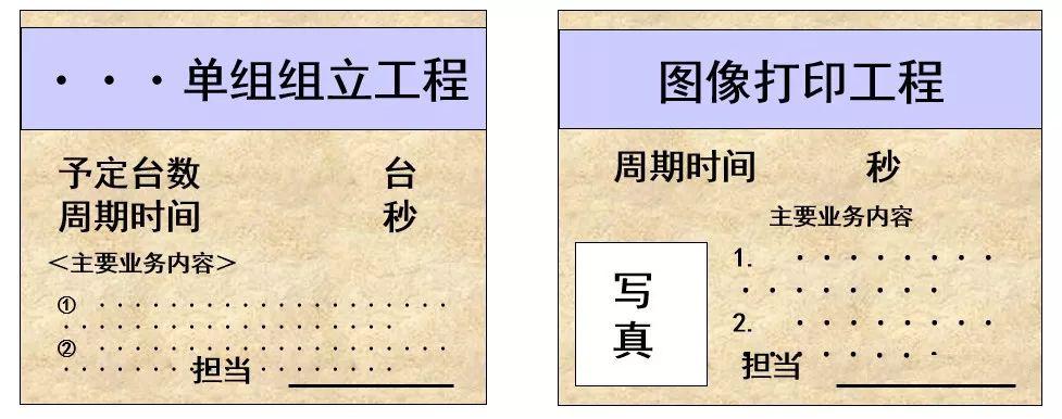 可视化看板管理从入门到精通