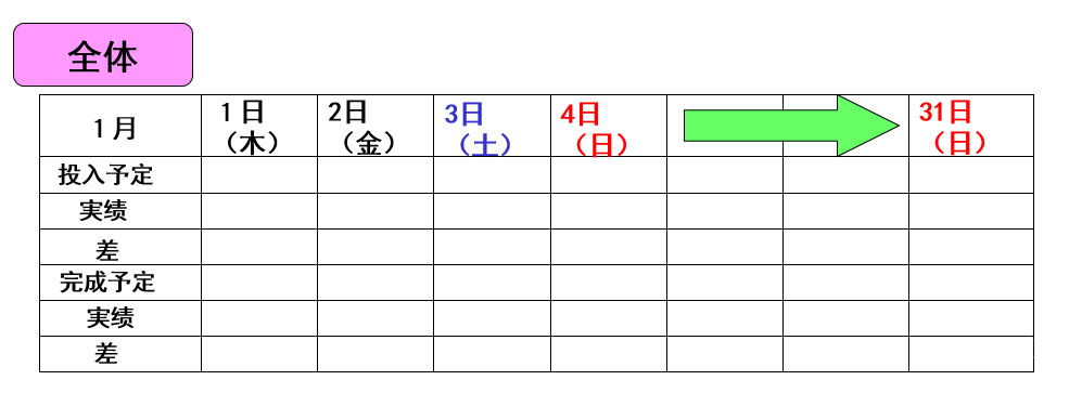 可视化看板管理从入门到精通