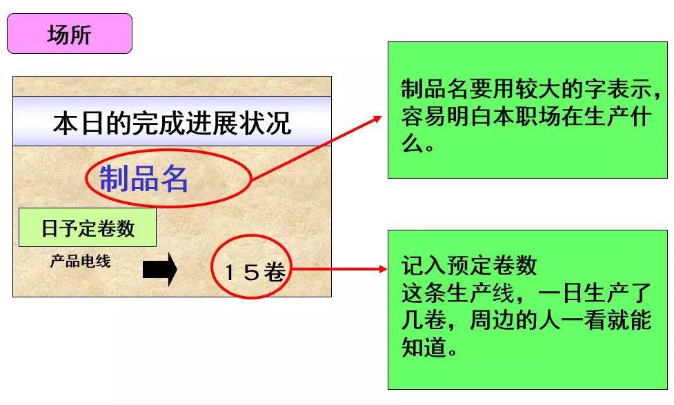 可视化看板管理从入门到精通