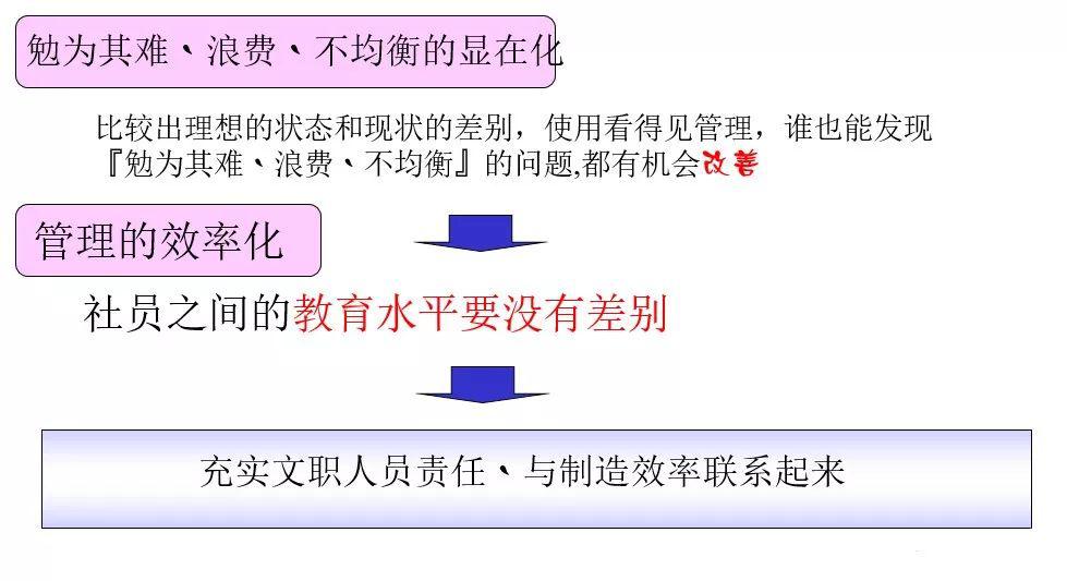 可视化看板管理从入门到精通