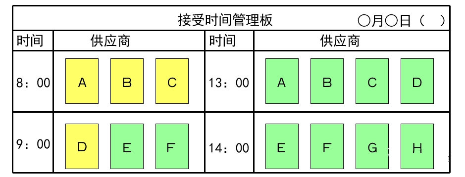 可视化看板管理从入门到精通