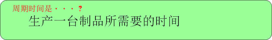 可视化看板管理从入门到精通