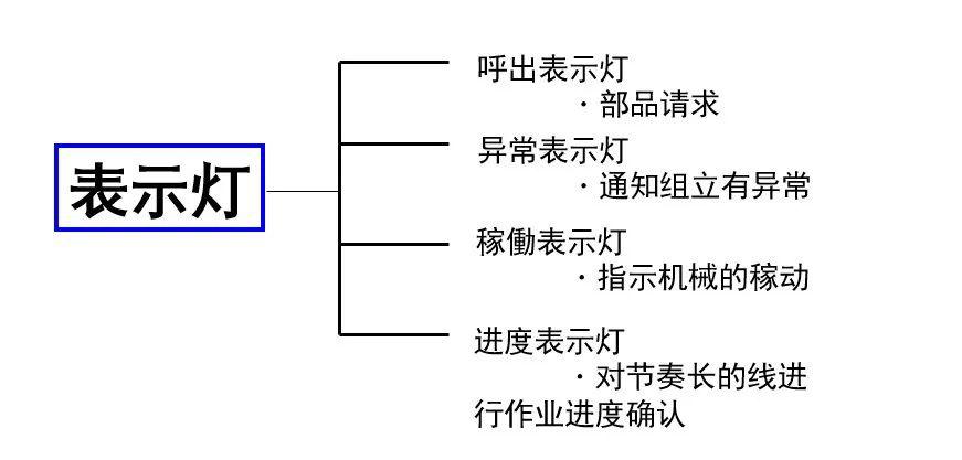 可视化看板管理从入门到精通