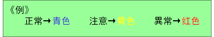 可视化看板管理从入门到精通