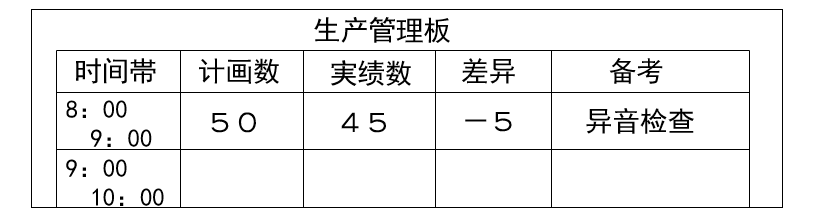 可视化看板管理从入门到精通