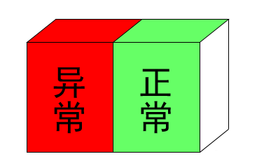 可视化看板管理从入门到精通