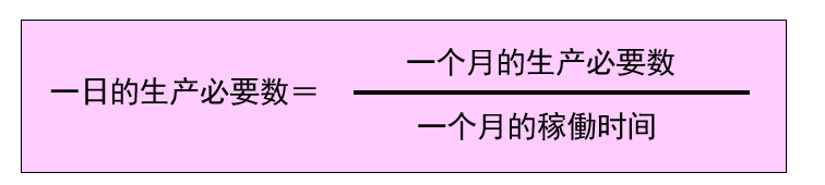 可视化看板管理从入门到精通