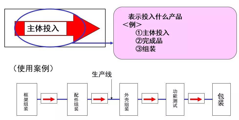 可视化看板管理从入门到精通