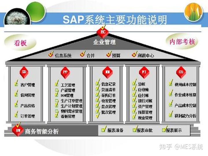 聊聊ERP、SAP、MES之间的关系