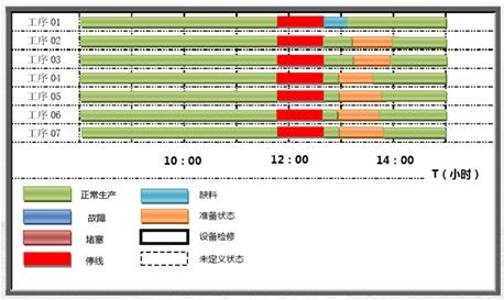 工位电子看板介绍