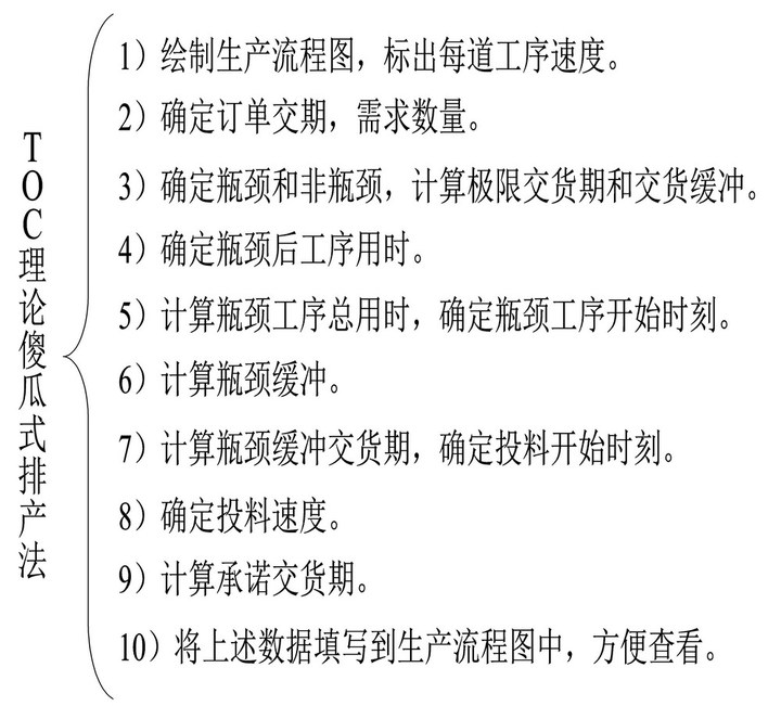 介绍一种生产车间的傻瓜式排产法