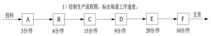 介绍一种生产车间的傻瓜式排产法